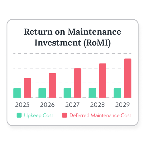 Return on Maintenance Investment (RoMI)